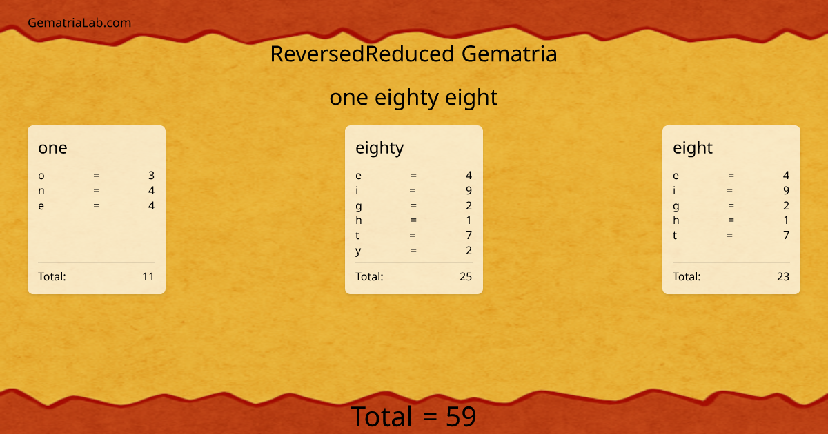 one eighty eight in reversedReduced Gematria